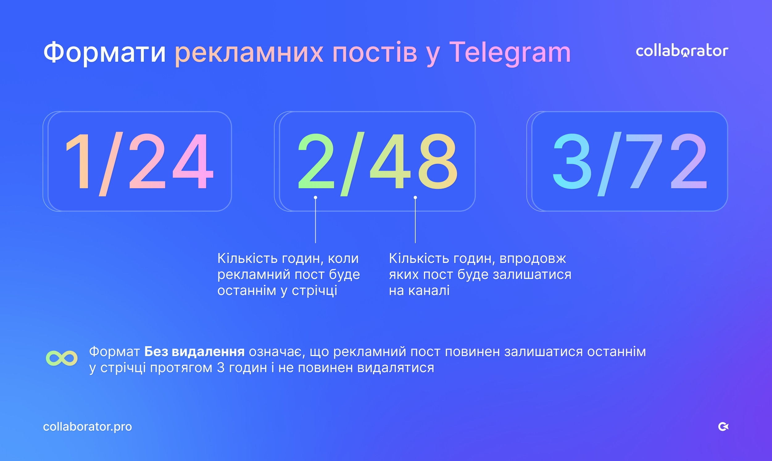 Нові формати розміщення в Телеграм 1/24, 2/48, 3/72 та Без видалення ...